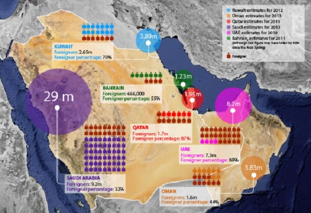 The countries of the Middle East, like the United Arab Emirates are grappling with a slowdown of economy thanks to the low oil prices and impact of pandemic, resulting in a significantly big number of expats losing their jobs that may potentially change the demography of the region. (Image Courtesy: Middle East Eye)